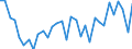 CN 0406 /Exports /Unit = Prices (Euro/ton) /Partner: Cape Verde /Reporter: Eur27_2020 /0406:Cheese and Curd