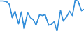 CN 0406 /Exports /Unit = Prices (Euro/ton) /Partner: Senegal /Reporter: Eur27_2020 /0406:Cheese and Curd