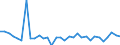 CN 0406 /Exports /Unit = Prices (Euro/ton) /Partner: Guinea Biss. /Reporter: Eur27_2020 /0406:Cheese and Curd