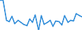 CN 0406 /Exports /Unit = Prices (Euro/ton) /Partner: Guinea /Reporter: Eur27_2020 /0406:Cheese and Curd