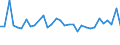 CN 0406 /Exports /Unit = Prices (Euro/ton) /Partner: Sierra Leone /Reporter: Eur27_2020 /0406:Cheese and Curd