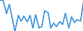 CN 0406 /Exports /Unit = Prices (Euro/ton) /Partner: Ivory Coast /Reporter: Eur27_2020 /0406:Cheese and Curd