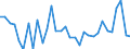 CN 0406 /Exports /Unit = Prices (Euro/ton) /Partner: Ghana /Reporter: Eur27_2020 /0406:Cheese and Curd