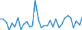 CN 0406 /Exports /Unit = Prices (Euro/ton) /Partner: Benin /Reporter: Eur27_2020 /0406:Cheese and Curd