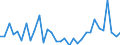 CN 0406 /Exports /Unit = Prices (Euro/ton) /Partner: Nigeria /Reporter: Eur27_2020 /0406:Cheese and Curd