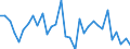 CN 0406 /Exports /Unit = Prices (Euro/ton) /Partner: Cameroon /Reporter: Eur27_2020 /0406:Cheese and Curd