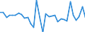 CN 0406 /Exports /Unit = Prices (Euro/ton) /Partner: Centr.africa /Reporter: Eur27_2020 /0406:Cheese and Curd