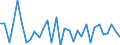 CN 0406 /Exports /Unit = Prices (Euro/ton) /Partner: Equat.guinea /Reporter: Eur27_2020 /0406:Cheese and Curd