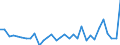 CN 0406 /Exports /Unit = Prices (Euro/ton) /Partner: S.tome /Reporter: Eur27_2020 /0406:Cheese and Curd