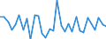 CN 0406 /Exports /Unit = Prices (Euro/ton) /Partner: Gabon /Reporter: Eur27_2020 /0406:Cheese and Curd