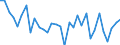 CN 0406 /Exports /Unit = Prices (Euro/ton) /Partner: Congo /Reporter: Eur27_2020 /0406:Cheese and Curd