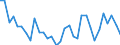 CN 0406 /Exports /Unit = Prices (Euro/ton) /Partner: Congo (Dem. Rep.) /Reporter: Eur27_2020 /0406:Cheese and Curd
