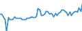 CN 04071100 /Exports /Unit = Prices (Euro/suppl. units) /Partner: United Kingdom(Excluding Northern Ireland) /Reporter: Eur27_2020 /04071100:Fertilised Eggs for Incubation, of Domestic Fowls