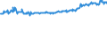 KN 04071911 /Exporte /Einheit = Preise (Euro/Bes. Maßeinheiten) /Partnerland: Italien /Meldeland: Eur27_2020 /04071911:Befruchtete Eier zur BebrÃ¼tung, von TruthÃ¼hnern Oder GÃ¤nsen `hausgeflÃ¼gel`