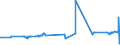 KN 04071911 /Exporte /Einheit = Preise (Euro/Bes. Maßeinheiten) /Partnerland: Tuerkei /Meldeland: Eur27_2020 /04071911:Befruchtete Eier zur BebrÃ¼tung, von TruthÃ¼hnern Oder GÃ¤nsen `hausgeflÃ¼gel`