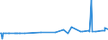 KN 04071911 /Exporte /Einheit = Preise (Euro/Bes. Maßeinheiten) /Partnerland: Slowakei /Meldeland: Eur27_2020 /04071911:Befruchtete Eier zur BebrÃ¼tung, von TruthÃ¼hnern Oder GÃ¤nsen `hausgeflÃ¼gel`