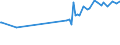 KN 04071911 /Exporte /Einheit = Preise (Euro/Bes. Maßeinheiten) /Partnerland: Georgien /Meldeland: Eur27_2020 /04071911:Befruchtete Eier zur BebrÃ¼tung, von TruthÃ¼hnern Oder GÃ¤nsen `hausgeflÃ¼gel`