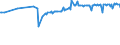 KN 04071911 /Exporte /Einheit = Preise (Euro/Bes. Maßeinheiten) /Partnerland: Kasachstan /Meldeland: Eur27_2020 /04071911:Befruchtete Eier zur BebrÃ¼tung, von TruthÃ¼hnern Oder GÃ¤nsen `hausgeflÃ¼gel`