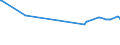 KN 04071911 /Exporte /Einheit = Preise (Euro/Bes. Maßeinheiten) /Partnerland: Kirgistan /Meldeland: Eur27_2020 /04071911:Befruchtete Eier zur BebrÃ¼tung, von TruthÃ¼hnern Oder GÃ¤nsen `hausgeflÃ¼gel`