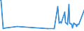 KN 04071911 /Exporte /Einheit = Preise (Euro/Bes. Maßeinheiten) /Partnerland: Elfenbeink. /Meldeland: Eur27_2020 /04071911:Befruchtete Eier zur BebrÃ¼tung, von TruthÃ¼hnern Oder GÃ¤nsen `hausgeflÃ¼gel`