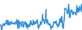 KN 04071911 /Exporte /Einheit = Preise (Euro/Bes. Maßeinheiten) /Partnerland: Intra-eur /Meldeland: Eur27_2020 /04071911:Befruchtete Eier zur BebrÃ¼tung, von TruthÃ¼hnern Oder GÃ¤nsen `hausgeflÃ¼gel`