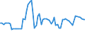 KN 04071919 /Exporte /Einheit = Preise (Euro/Bes. Maßeinheiten) /Partnerland: Ver.koenigreich(Ohne Nordirland) /Meldeland: Eur27_2020 /04071919:Befruchtete Eier von HausgeflÃ¼gel zur BebrÃ¼tung (Ausg. von TruthÃ¼hnern, GÃ¤nsen und HÃ¼hnern)
