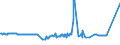 KN 04071919 /Exporte /Einheit = Preise (Euro/Bes. Maßeinheiten) /Partnerland: Lettland /Meldeland: Eur27_2020 /04071919:Befruchtete Eier von HausgeflÃ¼gel zur BebrÃ¼tung (Ausg. von TruthÃ¼hnern, GÃ¤nsen und HÃ¼hnern)