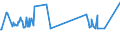 KN 04071919 /Exporte /Einheit = Preise (Euro/Bes. Maßeinheiten) /Partnerland: Elfenbeink. /Meldeland: Eur27_2020 /04071919:Befruchtete Eier von HausgeflÃ¼gel zur BebrÃ¼tung (Ausg. von TruthÃ¼hnern, GÃ¤nsen und HÃ¼hnern)