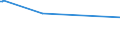 KN 04071919 /Exporte /Einheit = Preise (Euro/Bes. Maßeinheiten) /Partnerland: Pakistan /Meldeland: Europäische Union /04071919:Befruchtete Eier von HausgeflÃ¼gel zur BebrÃ¼tung (Ausg. von TruthÃ¼hnern, GÃ¤nsen und HÃ¼hnern)