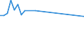 KN 04071990 /Exporte /Einheit = Preise (Euro/Bes. Maßeinheiten) /Partnerland: Tunesien /Meldeland: Eur28 /04071990:Befruchtete Vogeleier zur BebrÃ¼tung, (Ausg. von HausgeflÃ¼gel)