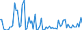KN 04072100 /Exporte /Einheit = Preise (Euro/Bes. Maßeinheiten) /Partnerland: Ver.koenigreich(Ohne Nordirland) /Meldeland: Eur27_2020 /04072100:Frische Eier von HÃ¼hnern â€žhausgeflÃ¼gelâ€œ, in der Schale (Ausg. Befruchtet zur BebrÃ¼tung)