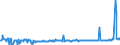KN 04072100 /Exporte /Einheit = Preise (Euro/Bes. Maßeinheiten) /Partnerland: Finnland /Meldeland: Eur27_2020 /04072100:Frische Eier von HÃ¼hnern â€žhausgeflÃ¼gelâ€œ, in der Schale (Ausg. Befruchtet zur BebrÃ¼tung)