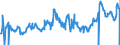 KN 04072100 /Exporte /Einheit = Preise (Euro/Bes. Maßeinheiten) /Partnerland: Slowakei /Meldeland: Eur27_2020 /04072100:Frische Eier von HÃ¼hnern â€žhausgeflÃ¼gelâ€œ, in der Schale (Ausg. Befruchtet zur BebrÃ¼tung)