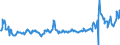 KN 04072100 /Exporte /Einheit = Preise (Euro/Bes. Maßeinheiten) /Partnerland: Ungarn /Meldeland: Eur27_2020 /04072100:Frische Eier von HÃ¼hnern â€žhausgeflÃ¼gelâ€œ, in der Schale (Ausg. Befruchtet zur BebrÃ¼tung)