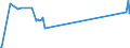 KN 04072100 /Exporte /Einheit = Preise (Euro/Bes. Maßeinheiten) /Partnerland: Russland /Meldeland: Eur27_2020 /04072100:Frische Eier von HÃ¼hnern â€žhausgeflÃ¼gelâ€œ, in der Schale (Ausg. Befruchtet zur BebrÃ¼tung)