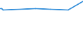 KN 04072100 /Exporte /Einheit = Preise (Euro/Bes. Maßeinheiten) /Partnerland: Serbien /Meldeland: Eur27_2020 /04072100:Frische Eier von HÃ¼hnern â€žhausgeflÃ¼gelâ€œ, in der Schale (Ausg. Befruchtet zur BebrÃ¼tung)