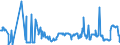 CN 04072910 /Exports /Unit = Prices (Euro/suppl. units) /Partner: Finland /Reporter: Eur27_2020 /04072910:Fresh Poultry Eggs, in Shell (Excl. of Fowls, and Fertilised for Incubation)