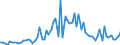 KN 04072990 /Exporte /Einheit = Preise (Euro/Bes. Maßeinheiten) /Partnerland: Ver.koenigreich(Ohne Nordirland) /Meldeland: Eur27_2020 /04072990:Frische Vogeleier in der Schale (Ausg. von HausgeflÃ¼gel und Befruchtet zur BebrÃ¼tung)