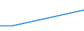 KN 04072990 /Exporte /Einheit = Preise (Euro/Bes. Maßeinheiten) /Partnerland: Aserbaidschan /Meldeland: Europäische Union /04072990:Frische Vogeleier in der Schale (Ausg. von HausgeflÃ¼gel und Befruchtet zur BebrÃ¼tung)