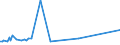 KN 04072990 /Exporte /Einheit = Preise (Euro/Bes. Maßeinheiten) /Partnerland: Dschibuti /Meldeland: Europäische Union /04072990:Frische Vogeleier in der Schale (Ausg. von HausgeflÃ¼gel und Befruchtet zur BebrÃ¼tung)