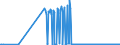 KN 04072990 /Exporte /Einheit = Preise (Euro/Bes. Maßeinheiten) /Partnerland: Groenland /Meldeland: Eur27_2020 /04072990:Frische Vogeleier in der Schale (Ausg. von HausgeflÃ¼gel und Befruchtet zur BebrÃ¼tung)