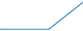 KN 04072990 /Exporte /Einheit = Preise (Euro/Bes. Maßeinheiten) /Partnerland: Oman /Meldeland: Europäische Union /04072990:Frische Vogeleier in der Schale (Ausg. von HausgeflÃ¼gel und Befruchtet zur BebrÃ¼tung)