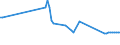 KN 04072990 /Exporte /Einheit = Preise (Euro/Bes. Maßeinheiten) /Partnerland: Schiffs/Luftfzg.bed /Meldeland: Europäische Union /04072990:Frische Vogeleier in der Schale (Ausg. von HausgeflÃ¼gel und Befruchtet zur BebrÃ¼tung)