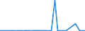 KN 04072990 /Exporte /Einheit = Preise (Euro/Bes. Maßeinheiten) /Partnerland: Nicht Ermittelte Laender Extra /Meldeland: Eur27_2020 /04072990:Frische Vogeleier in der Schale (Ausg. von HausgeflÃ¼gel und Befruchtet zur BebrÃ¼tung)