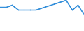 KN 04072990 /Exporte /Einheit = Preise (Euro/Bes. Maßeinheiten) /Partnerland: Geheime Intra /Meldeland: Europäische Union /04072990:Frische Vogeleier in der Schale (Ausg. von HausgeflÃ¼gel und Befruchtet zur BebrÃ¼tung)