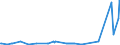 KN 04079090 /Exporte /Einheit = Preise (Euro/Bes. Maßeinheiten) /Partnerland: Sint Maarten (Niederlaendischen Teil) /Meldeland: Eur27_2020 /04079090:Vogeleier in der Schale, Haltbar Gemacht Oder Gekocht (Ausg. von HausgeflÃ¼gel)