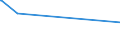 KN 04079090 /Exporte /Einheit = Preise (Euro/Bes. Maßeinheiten) /Partnerland: Katar /Meldeland: Eur27_2020 /04079090:Vogeleier in der Schale, Haltbar Gemacht Oder Gekocht (Ausg. von HausgeflÃ¼gel)
