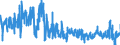 KN 0407 /Exporte /Einheit = Preise (Euro/Tonne) /Partnerland: Spanien /Meldeland: Eur27_2020 /0407:Vogeleier in der Schale, Frisch, Haltbar Gemacht Oder Gekocht