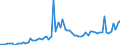 KN 0407 /Exporte /Einheit = Preise (Euro/Tonne) /Partnerland: Ver.koenigreich(Nordirland) /Meldeland: Eur27_2020 /0407:Vogeleier in der Schale, Frisch, Haltbar Gemacht Oder Gekocht
