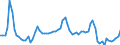 KN 0407 /Exporte /Einheit = Preise (Euro/Tonne) /Partnerland: Ver.koenigreich(Ohne Nordirland) /Meldeland: Eur27_2020 /0407:Vogeleier in der Schale, Frisch, Haltbar Gemacht Oder Gekocht